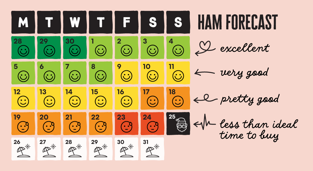 Your Official Festive Ham Email