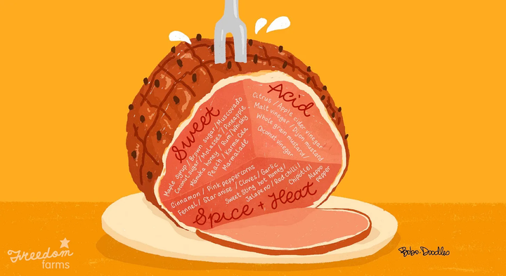 Illustration: A ham with a slice cut off revealing handwritten components of a delicious ham glaze